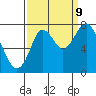 Dumbarton HW Bridge tide chart for Saturday, September 9, 2023