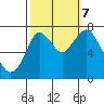 Dumbarton HW Bridge tide chart for Saturday, October 7, 2023