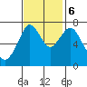 Dumbarton HW Bridge tide chart for Monday, November 6, 2023