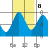 Dumbarton HW Bridge tide chart for Wednesday, November 8, 2023
