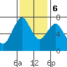 Dumbarton HW Bridge tide chart for Wednesday, December 6, 2023