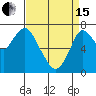 Dumbarton HW Bridge tide chart for Monday, April 15, 2024