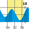 Dumbarton HW Bridge tide chart for Thursday, April 18, 2024