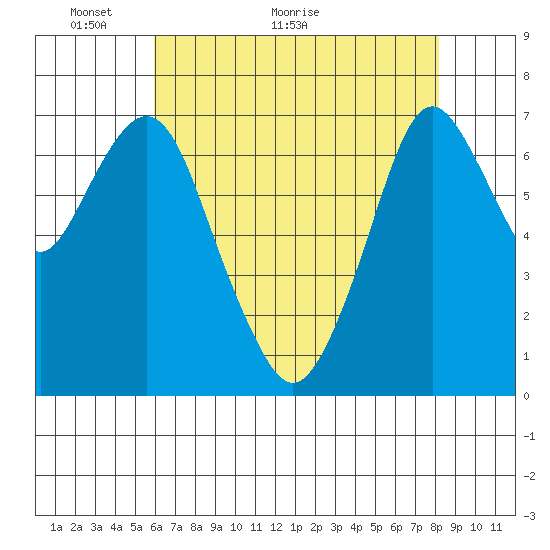 Dumbarton HW Bridge tide chart for Tuesday, May 14, 2024