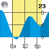 Dumbarton HW Bridge tide chart for Thursday, May 23, 2024