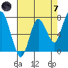 Dumbarton HW Bridge tide chart for Tuesday, May 7, 2024
