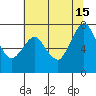 Dumbarton HW Bridge tide chart for Saturday, June 15, 2024