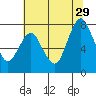 Dumbarton HW Bridge tide chart for Saturday, June 29, 2024