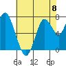 Dumbarton HW Bridge tide chart for Saturday, June 8, 2024