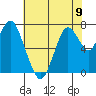 Dumbarton HW Bridge tide chart for Sunday, June 9, 2024