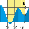 Dumbarton HW Bridge tide chart for Saturday, July 6, 2024