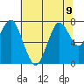 Dumbarton HW Bridge tide chart for Tuesday, July 9, 2024