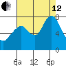 Dumbarton HW Bridge tide chart for Monday, August 12, 2024