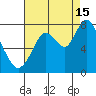 Dumbarton HW Bridge tide chart for Thursday, August 15, 2024
