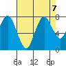 Dumbarton HW Bridge tide chart for Wednesday, August 7, 2024