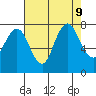 Dumbarton HW Bridge tide chart for Friday, August 9, 2024