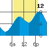 Dumbarton HW Bridge tide chart for Thursday, September 12, 2024