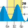 Dumbarton HW Bridge tide chart for Friday, September 20, 2024