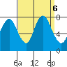 Dumbarton HW Bridge tide chart for Friday, September 6, 2024
