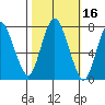 Dumbarton HW Bridge tide chart for Wednesday, October 16, 2024