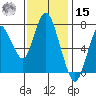 Dumbarton HW Bridge tide chart for Friday, November 15, 2024
