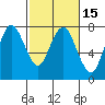 Dumbarton HW Bridge tide chart for Saturday, February 15, 2025