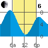 Dumbarton HW Bridge tide chart for Thursday, March 6, 2025