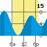 Dumbarton HW Bridge tide chart for Tuesday, April 15, 2025
