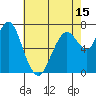 Dumbarton HW Bridge tide chart for Thursday, May 15, 2025