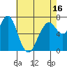 Dumbarton HW Bridge tide chart for Friday, May 16, 2025