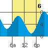 Dumbarton HW Bridge tide chart for Tuesday, May 6, 2025