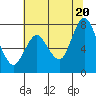 Dumbarton HW Bridge tide chart for Friday, June 20, 2025