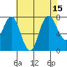 Dumbarton HW Bridge tide chart for Tuesday, July 15, 2025