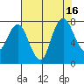 Dumbarton HW Bridge tide chart for Wednesday, July 16, 2025