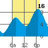 Dumbarton HW Bridge tide chart for Saturday, August 16, 2025