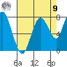 Dumbarton HW Bridge tide chart for Saturday, August 9, 2025