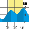 Dumbarton HW Bridge tide chart for Tuesday, September 30, 2025