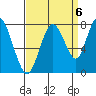 Dumbarton HW Bridge tide chart for Saturday, September 6, 2025