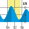 Dumbarton HW Bridge tide chart for Saturday, November 15, 2025