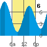 Dumbarton HW Bridge tide chart for Friday, March 6, 2026