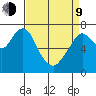 Dumbarton HW Bridge tide chart for Thursday, April 9, 2026
