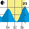 Dumbarton HW Bridge tide chart for Saturday, May 23, 2026