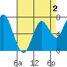 Dumbarton HW Bridge tide chart for Saturday, May 2, 2026