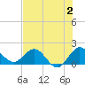 Dumfoundling Bay tide chart for Sunday, July 2, 2023