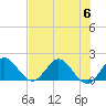 Dumfoundling Bay tide chart for Thursday, July 6, 2023