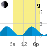 Dumfoundling Bay tide chart for Sunday, July 9, 2023