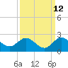 Dumfoundling Bay tide chart for Tuesday, September 12, 2023