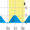 Dumfoundling Bay tide chart for Friday, September 1, 2023