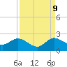 Dumfoundling Bay tide chart for Saturday, September 9, 2023