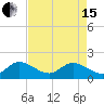 Dumfoundling Bay tide chart for Wednesday, May 15, 2024